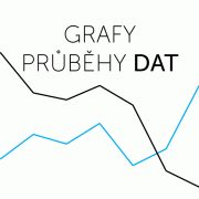 RAAM 4.0 | Grafy pro zobrazování dat online